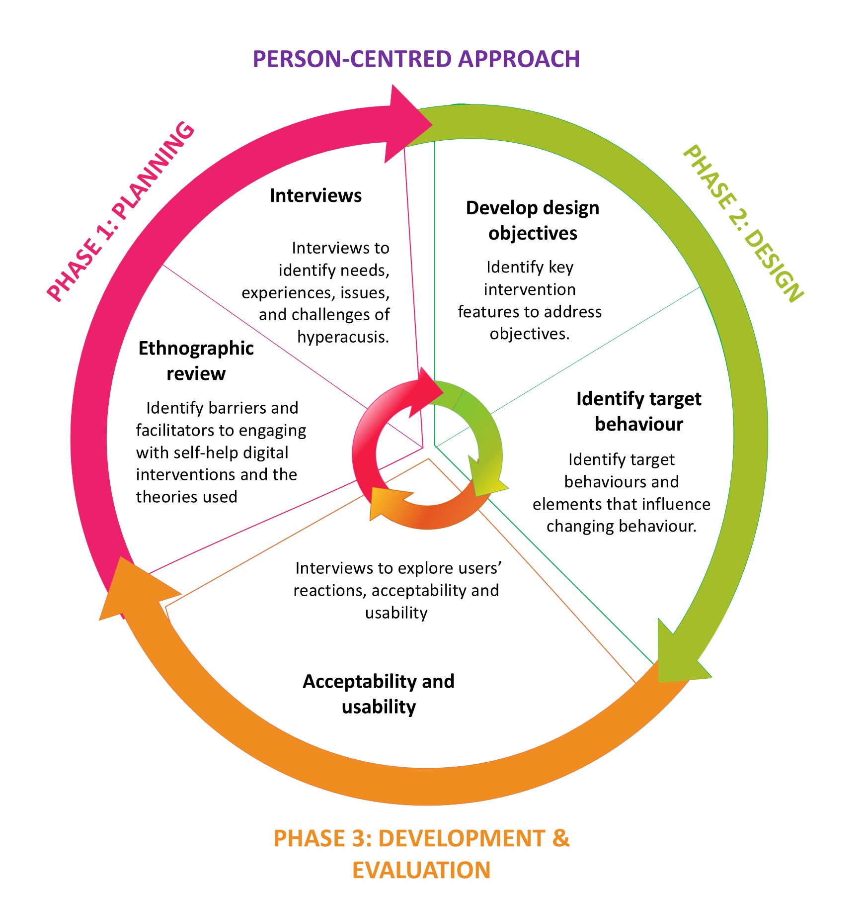 Person-based approach_final